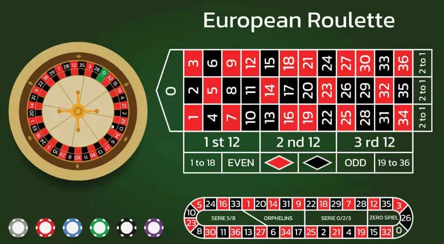 ​Hướng Dẫn Chơi Roulette Red88 Red88 với những mẹo đánh trúng lớn